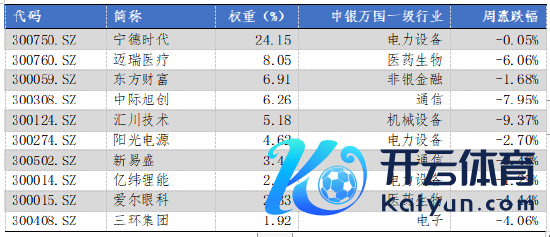 数据源流：Wind，华安基金，罢休2024/7/26