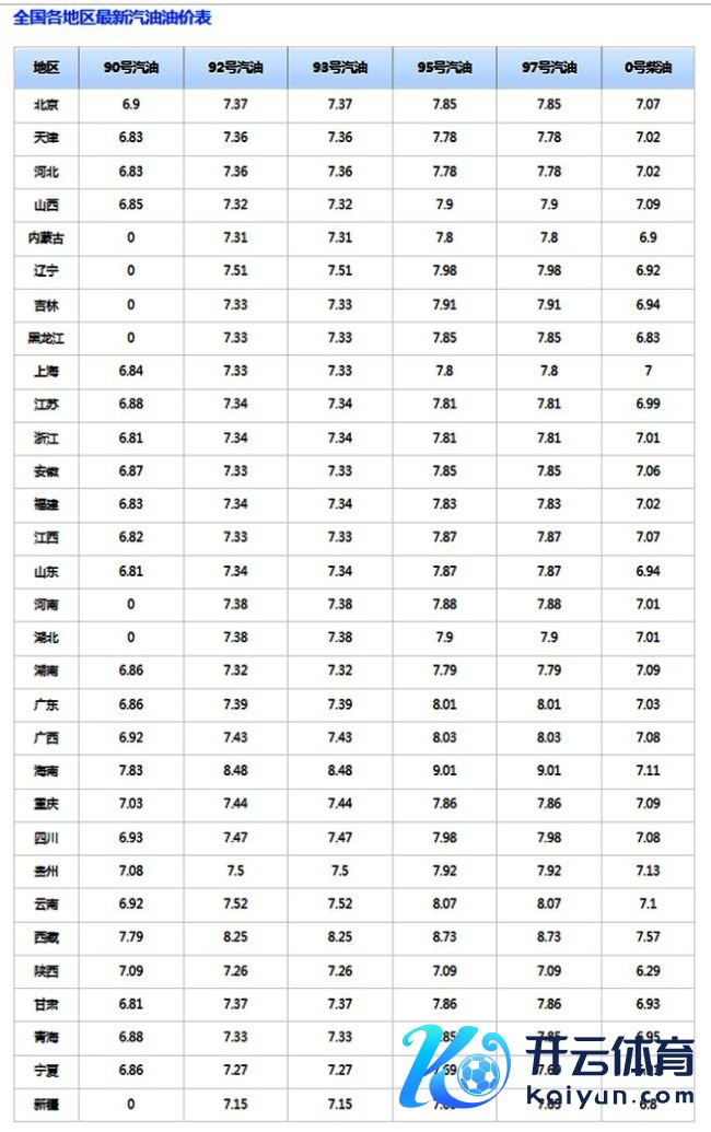 油价“冲天大涨”！7日92号汽油价钱 节后或再迎飙升